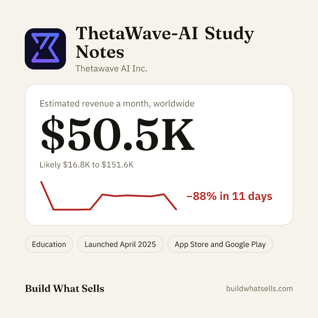 Square post, light