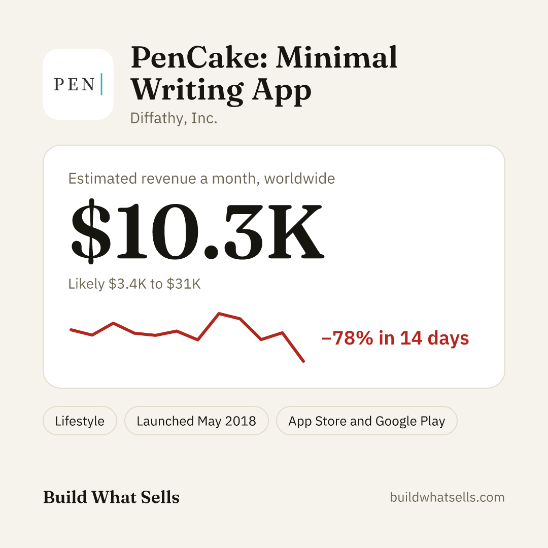 Square post, light