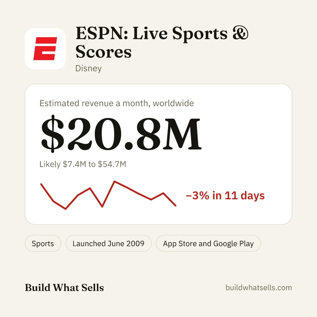 Square post, light